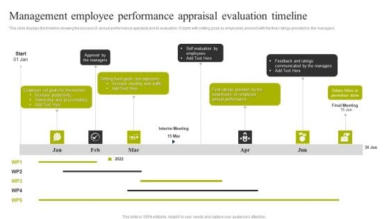 Management Employee Performance Appraisal Evaluation Timeline Topics PDF