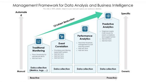 Management Framework For Data Analysis And Business Intelligence Ppt PowerPoint Presentation Layouts Smartart PDF