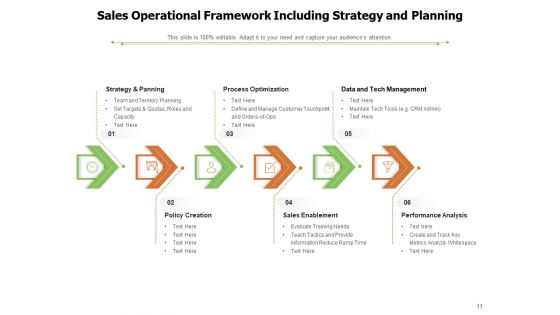 Management Framework Investment Banking Configuration Management Ppt PowerPoint Presentation Complete Deck