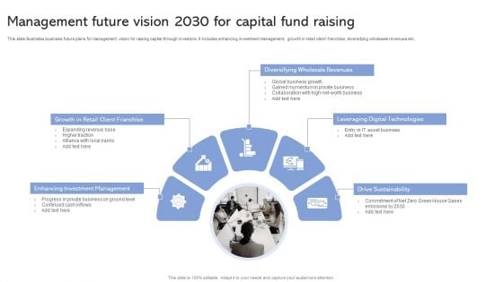 Management Future Vision 2030 For Capital Fund Raising Ppt Styles Professional PDF