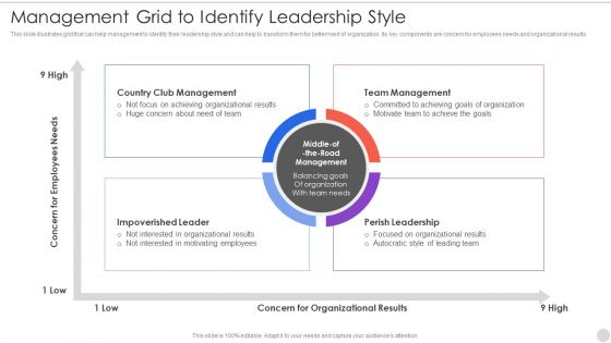 Management Grid To Identify Leadership Style Sample PDF Management Grid To Identify Leadership Style Sample PDF
