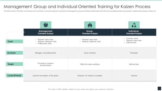 Management Group And Individual Oriented Training For Kaizen Process Ppt PowerPoint Presentation File Skills PDF Management Group And Individual Oriented Training For Kaizen Process Ppt PowerPoint Presentation File Skills PDF