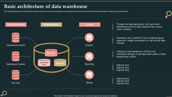 Management Information System Basic Architecture Of Data Warehouse Microsoft PDF