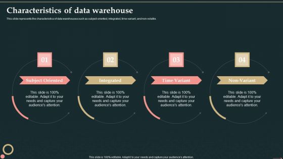 Management Information System Characteristics Of Data Warehouse Mockup PDF Management Information System Characteristics Of Data Warehouse Mockup PDF