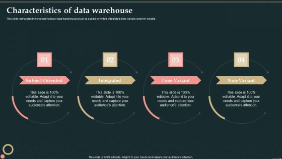 Management Information System Characteristics Of Data Warehouse Mockup PDF