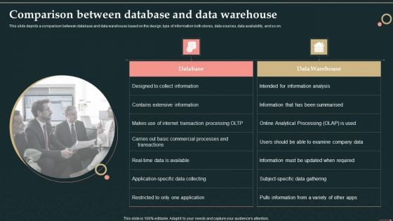 Management Information System Comparison Between Database And Data Warehouse Guidelines PDF