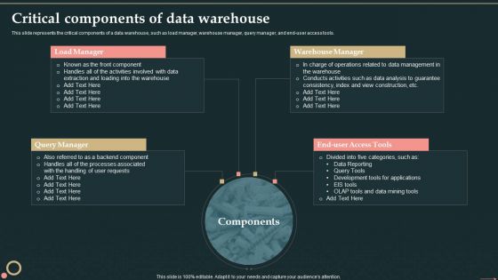 Management Information System Critical Components Of Data Warehouse Designs PDF