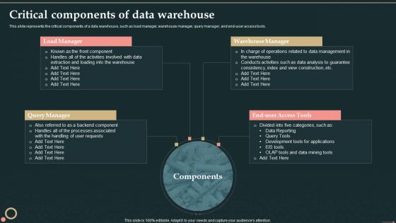 Management Information System Critical Components Of Data Warehouse Designs PDF Management Information System Critical Components Of Data Warehouse Designs PDF