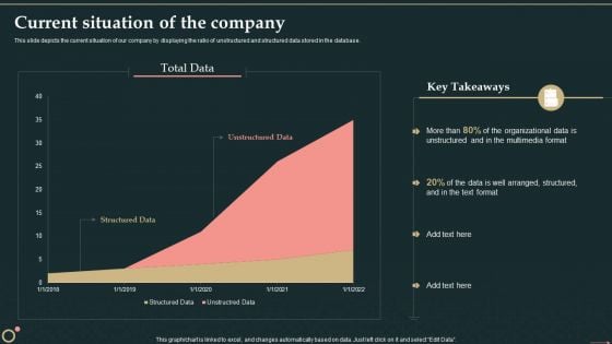 Management Information System Current Situation Of The Company Background PDF