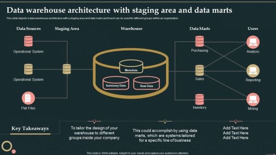 Management Information System Data Warehouse Architecture With Staging Area And Data Marts Structure PDF Management Information System Data Warehouse Architecture With Staging Area And Data Marts Structure PDF