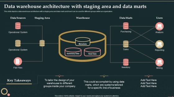 Management Information System Data Warehouse Architecture With Staging Area And Data Marts Structure PDF