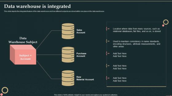 Management Information System Data Warehouse Is Integrated Structure PDF