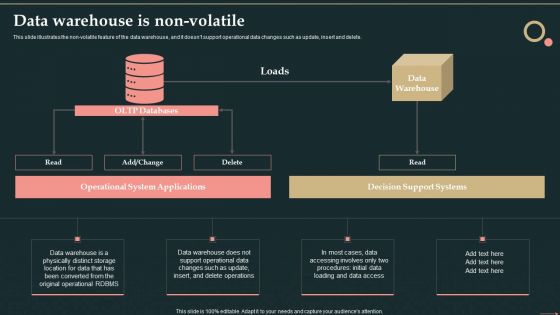 Management Information System Data Warehouse Is Non Volatile Template PDF