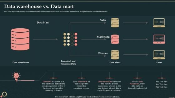 Management Information System Data Warehouse Vs Data Mart Inspiration PDF Management Information System Data Warehouse Vs Data Mart Inspiration PDF