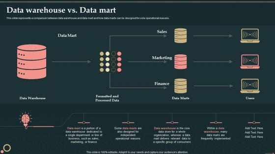 Management Information System Data Warehouse Vs Data Mart Inspiration PDF