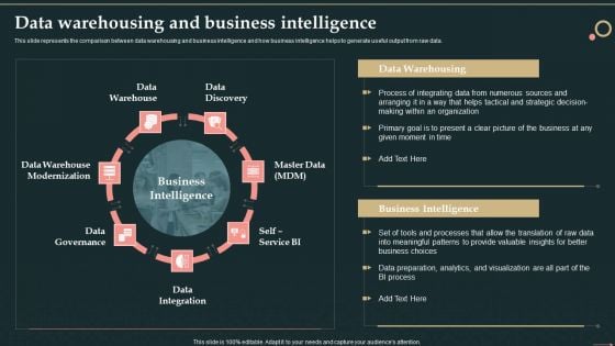 Management Information System Data Warehousing And Business Intelligence Brochure PDF