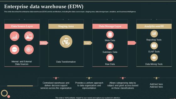 Management Information System Enterprise Data Warehouse EDW Formats PDF