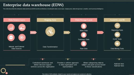 Management Information System Enterprise Data Warehouse EDW Formats PDF Management Information System Enterprise Data Warehouse EDW Formats PDF