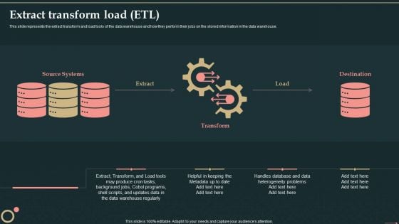 Management Information System Extract Transform Load ETL Designs PDF