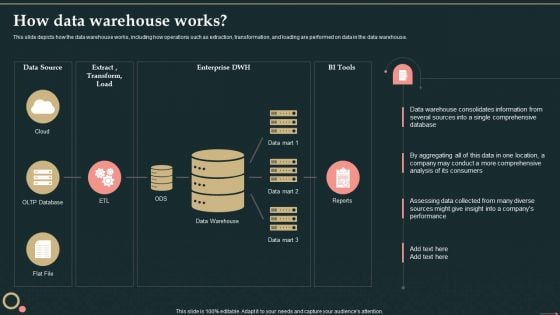 Management Information System How Data Warehouse Works Diagrams PDF