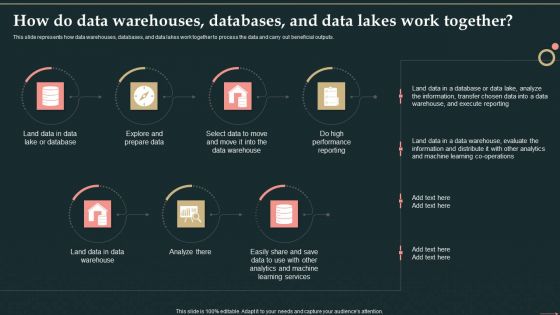 Management Information System How Do Data Warehouses Databases And Data Lakes Work Together Elements PDF Management Information System How Do Data Warehouses Databases And Data Lakes Work Together Elements PDF