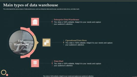 Management Information System Main Types Of Data Warehouse Inspiration PDF