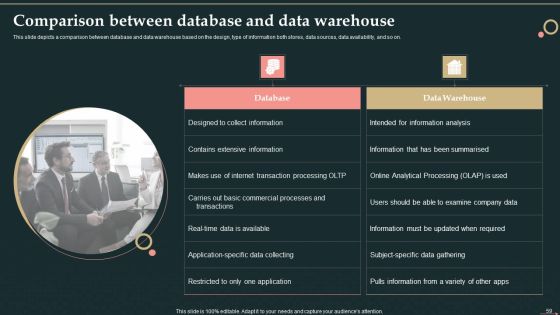 Management Information System Ppt PowerPoint Presentation Complete Deck With Slides Slide59