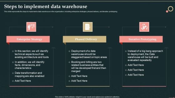 Management Information System Steps To Implement Data Warehouse Clipart PDF