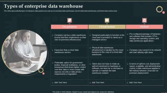 Management Information System Types Of Enterprise Data Warehouse Download PDF