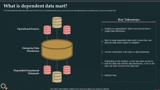 Management Information System What Is Dependent Data Mart Clipart PDF