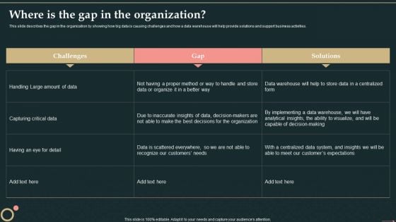 Management Information System Where Is The Gap In The Organization Guidelines PDF Management Information System Where Is The Gap In The Organization Guidelines PDF