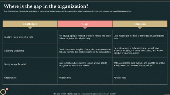 Management Information System Where Is The Gap In The Organization Guidelines PDF