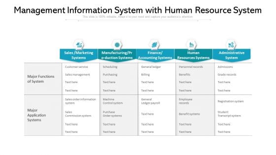 Management Information System With Human Resource System Ppt PowerPoint Presentation Gallery Format Ideas PDF