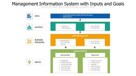 Management Information System With Inputs And Goals Ppt PowerPoint Presentation Infographic Template Themes PDF