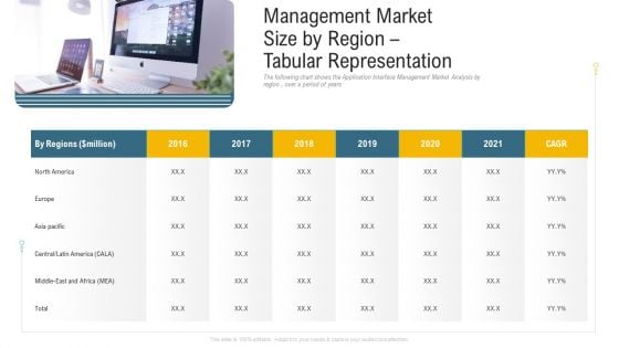 Management Market Size By Region Tabular Representation Ppt Tips PDF