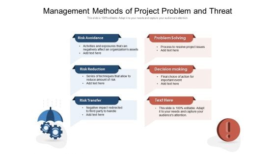 Management Methods Of Project Problem And Threat Ppt PowerPoint Presentation Outline Tips PDF