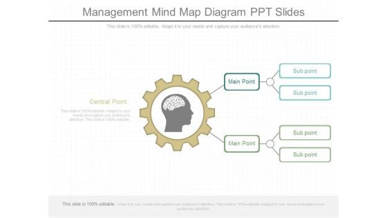 Management Mind Map Diagram Ppt Slides