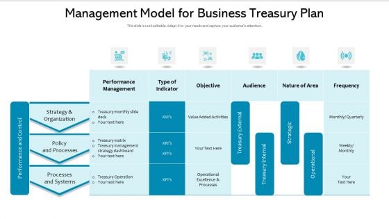 Management Model For Business Treasury Plan Ppt Pictures Clipart PDF