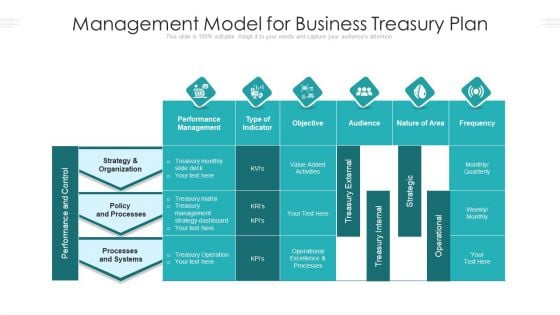 Management Model For Business Treasury Plan Ppt PowerPoint Presentation Icon Pictures PDF