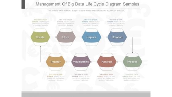 Management Of Big Data Life Cycle Diagram Samples Management Of Big Data Life Cycle Diagram Samples