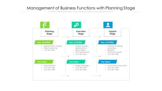 Management Of Business Functions With Planning Stage Ppt PowerPoint Presentation Gallery Layout Ideas PDF Management Of Business Functions With Planning Stage Ppt PowerPoint Presentation Gallery Layout Ideas PDF