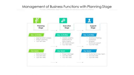 Management Of Business Functions With Planning Stage Ppt PowerPoint Presentation Gallery Layout Ideas PDF