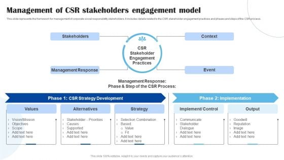 Management Of CSR Stakeholders Engagement Model Demonstration PDF Management Of CSR Stakeholders Engagement Model Demonstration PDF