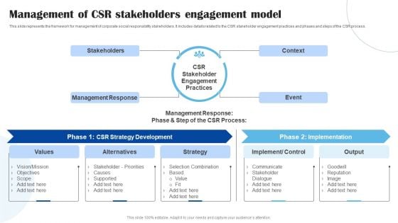 Management Of CSR Stakeholders Engagement Model Demonstration PDF