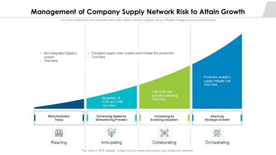 Management Of Company Supply Network Risk To Attain Growth Ppt Inspiration Structure PDF