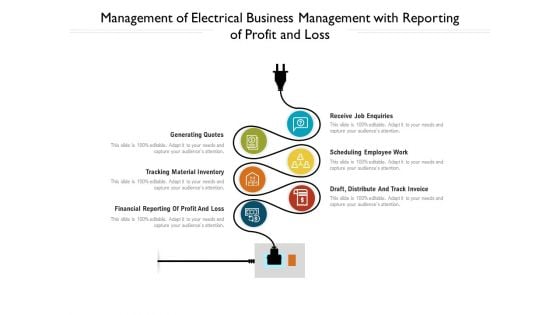 Management Of Electrical Business Management With Reporting Of Profit And Loss Ppt PowerPoint Presentation Gallery Show PDF