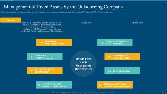 Management Of Fixed Assets By The Outsourcing Company Ideas PDF Management Of Fixed Assets By The Outsourcing Company Ideas PDF