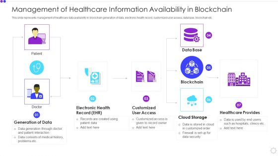 Management Of Healthcare Information Availability In Blockchain Mockup PDF