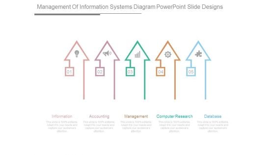 Management Of Information Systems Diagram Powerpoint Slide Designs