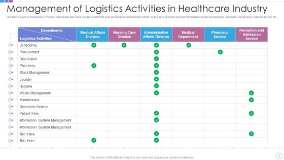 Management Of Logistics Activities In Healthcare Industry Topics PDF